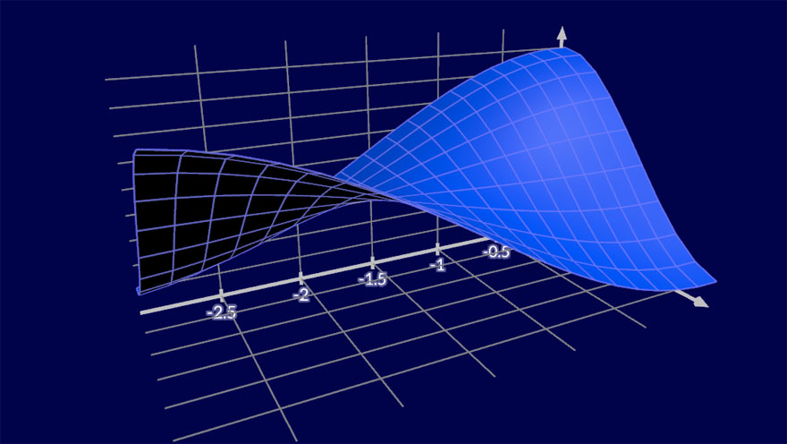 Example - 3D Surface Plot