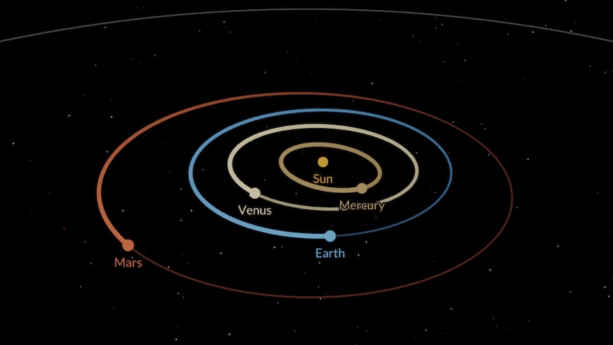 Example - Solar System Visualization